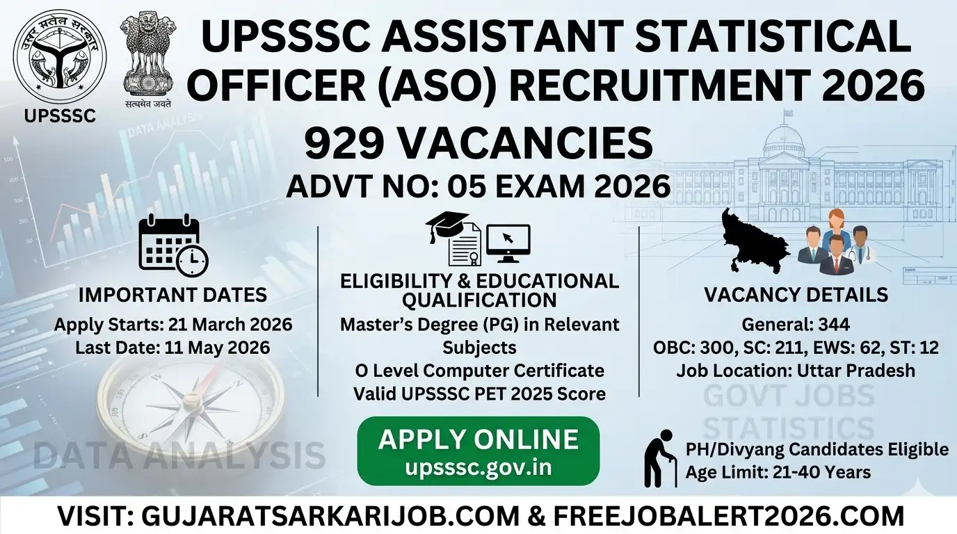 UPSSSC Assistant Statistical Officer ASO Recruitment 2026 Notification Details