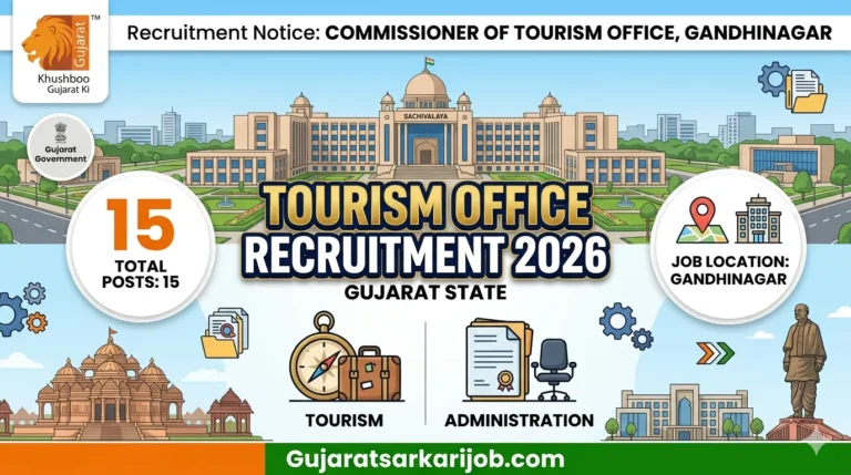 Tourism Commissioner Office Gandhinagar Recruitment 2026 Notification Banner