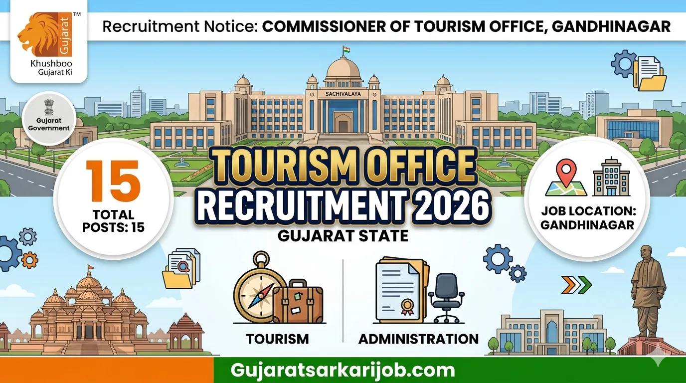 Tourism Commissioner Office Gandhinagar Recruitment 2026 Notification Banner